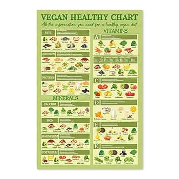 Amazon.com: Vegan Healthy Food Guide Poster – Plant-Based